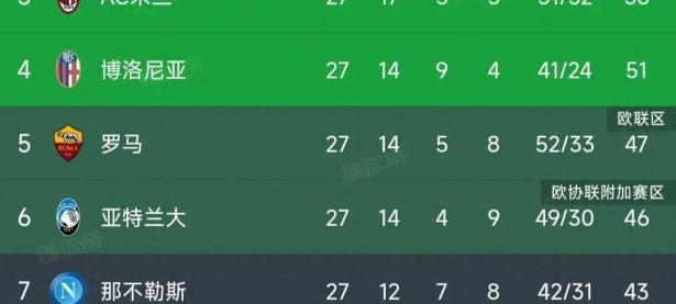 里尔主场大胜欧塞尔，继续领跑积分榜的简单介绍