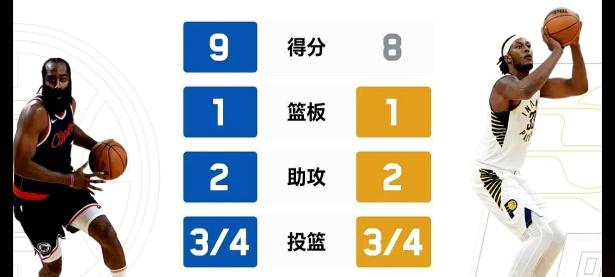 纳达尔巅峰对决，哈登与40激战切尔西分钟，大胜胜负难料！(纳达尔21个大满贯明细)